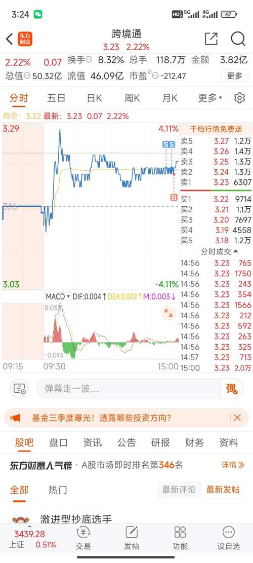 跨境通股票深度解析，探索未知，成就非凡！