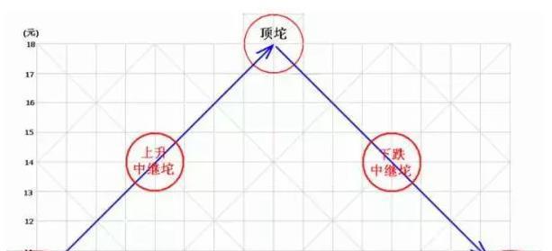 新手股票入门基础教程，从零开始学炒股