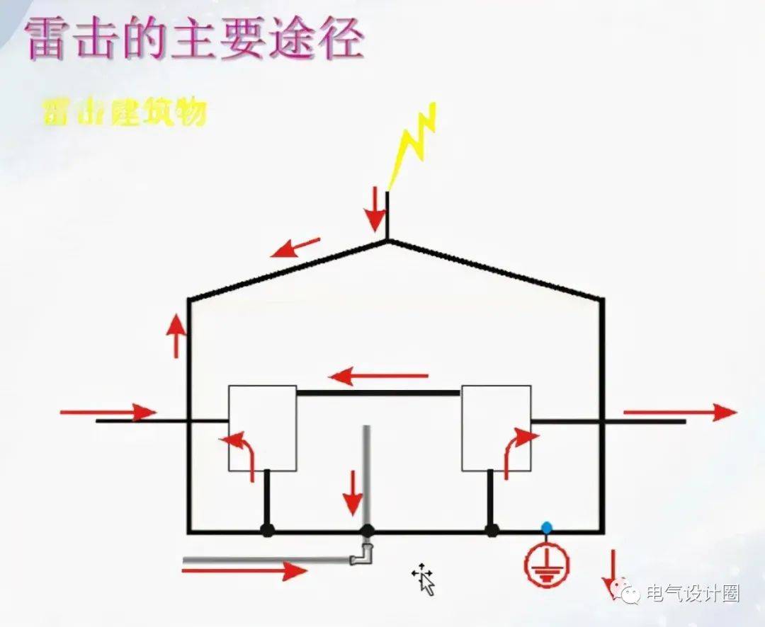 建筑物防雷设计规范最新版，与自然美景共舞的安全保障之旅
