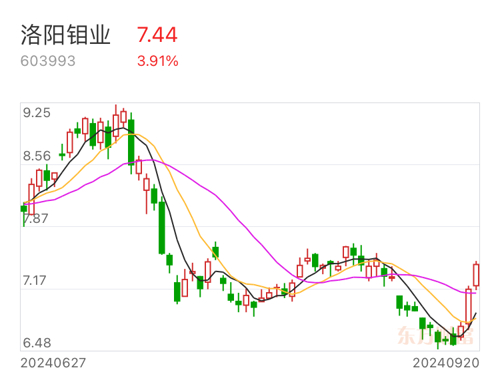 洛阳钼业股票的成长之路，一路变化，一路闪耀