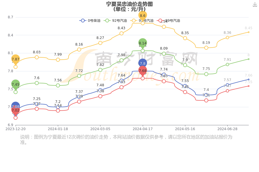 宁夏92号汽油最新价格解析与实时关注指南