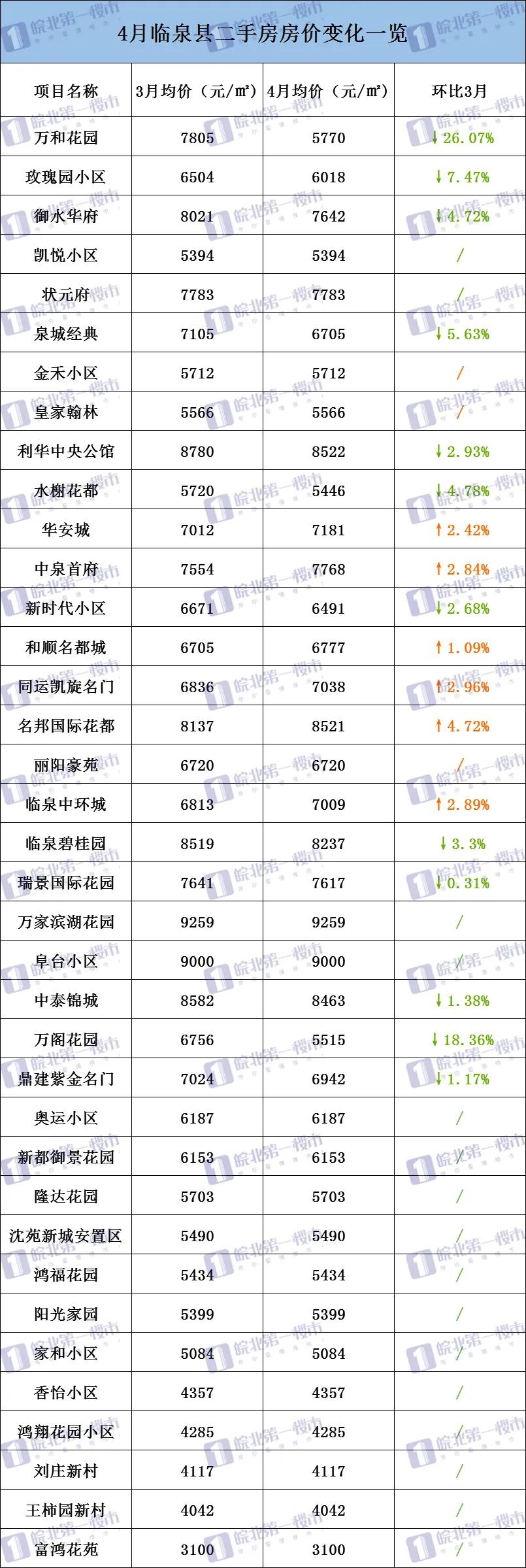 临泉县二手房资讯，学习、变化与自信的力量，掌握房产市场动态